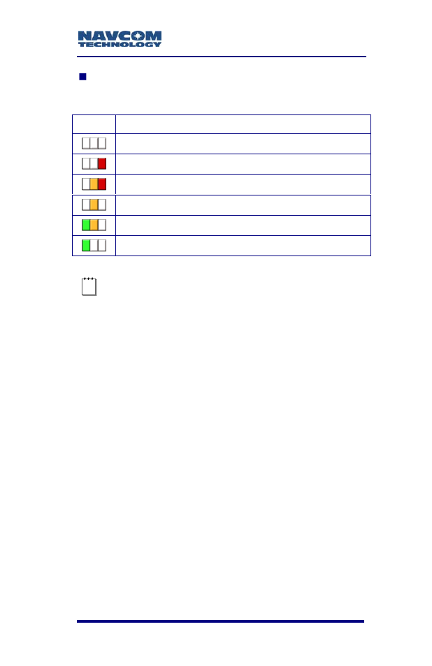 Table 7: gps light indication | NavCom SF-2050 Rev.G User Manual | Page 41 / 99