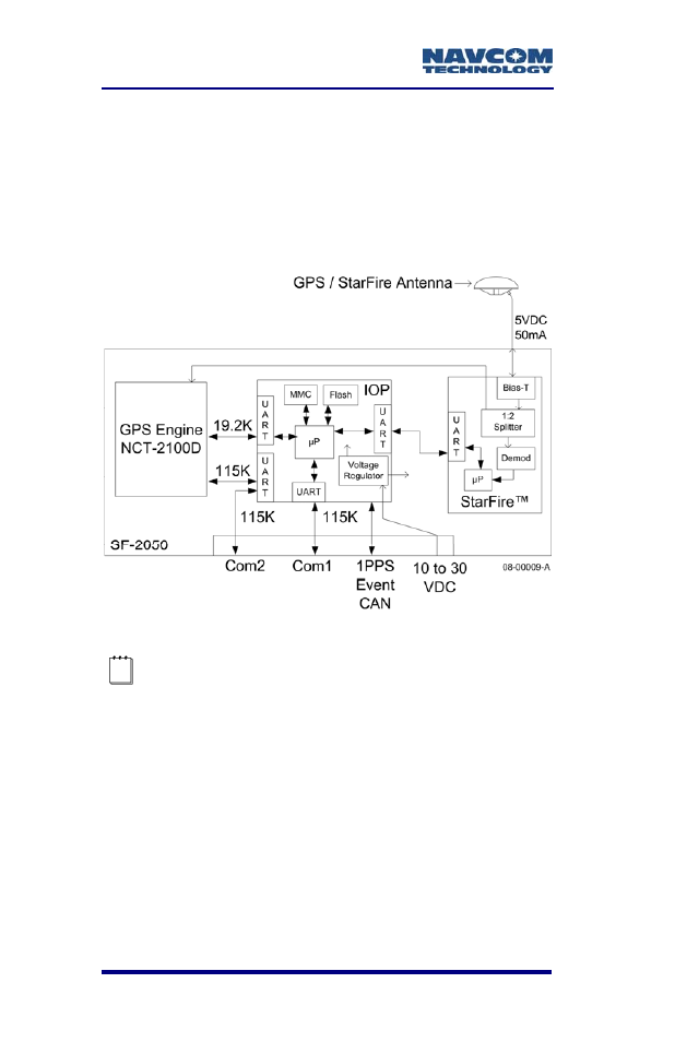 Block diagrams, Figure 11: sf-2050g/m block diagram | NavCom SF-2050 Rev.G User Manual | Page 48 / 99