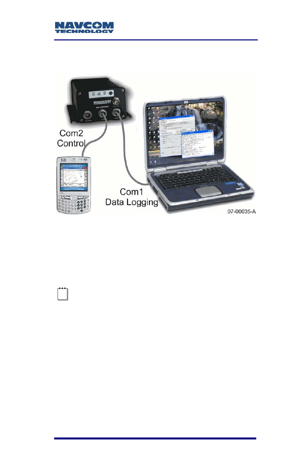 Gps antenna connector, Figure 14: communication port connections | NavCom SF-2050 Rev.G User Manual | Page 51 / 99