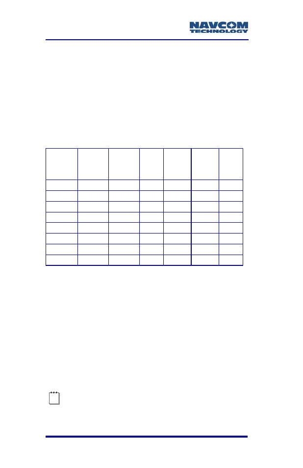 Table 8: acceptable cable lengths | NavCom SF-2050 Rev.G User Manual | Page 52 / 99