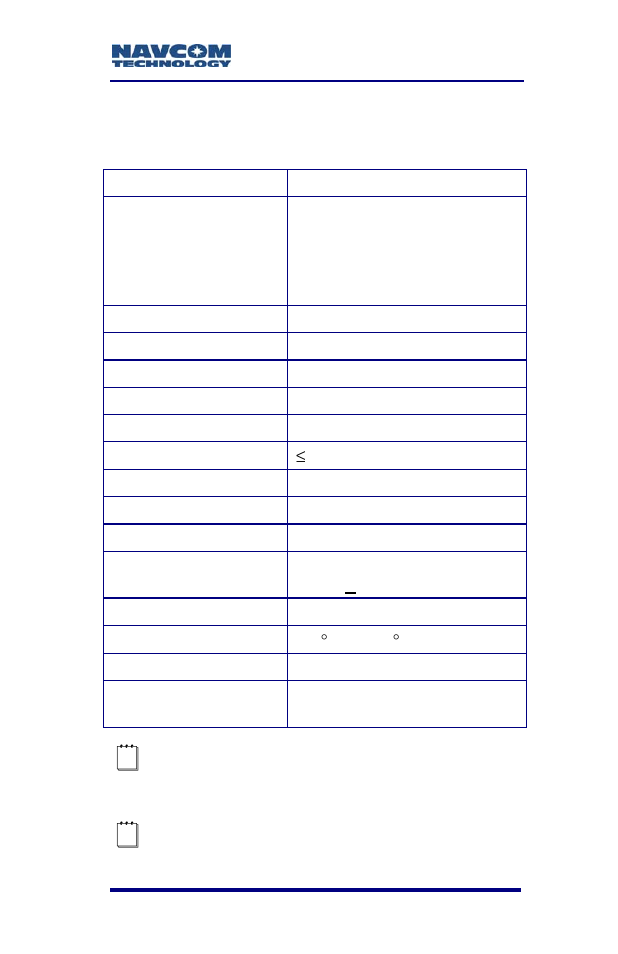 B antenna specifications, Antenna specifications, Table b1: standard antenna | NavCom SF-2050 Rev.G User Manual | Page 69 / 99