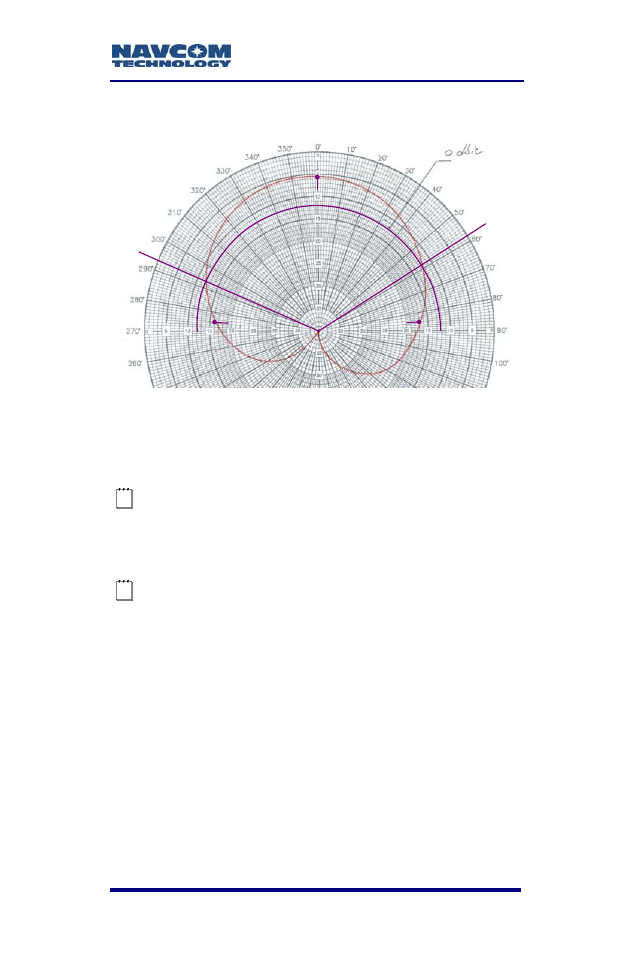 Radiation pattern, Figure b2: an-2004t radiation pattern | NavCom SF-2050 Rev.G User Manual | Page 71 / 99