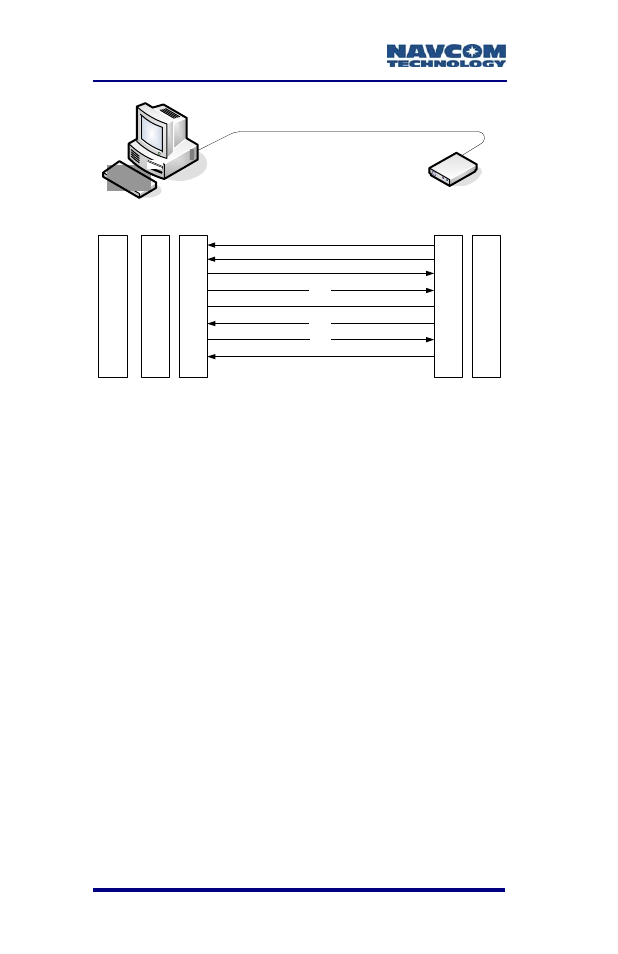 Figure g1: dte to dce rs-232 pin assignments, Glossary-86 | NavCom SF-2050 Rev.G User Manual | Page 88 / 99