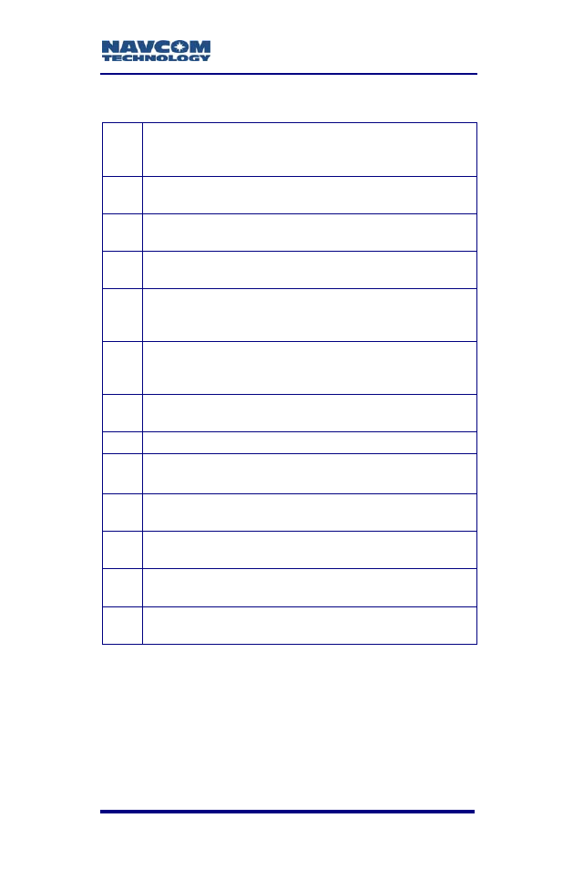 Table 1: supplied equipment | NavCom SF-2110 Rev.C User Manual | Page 25 / 99