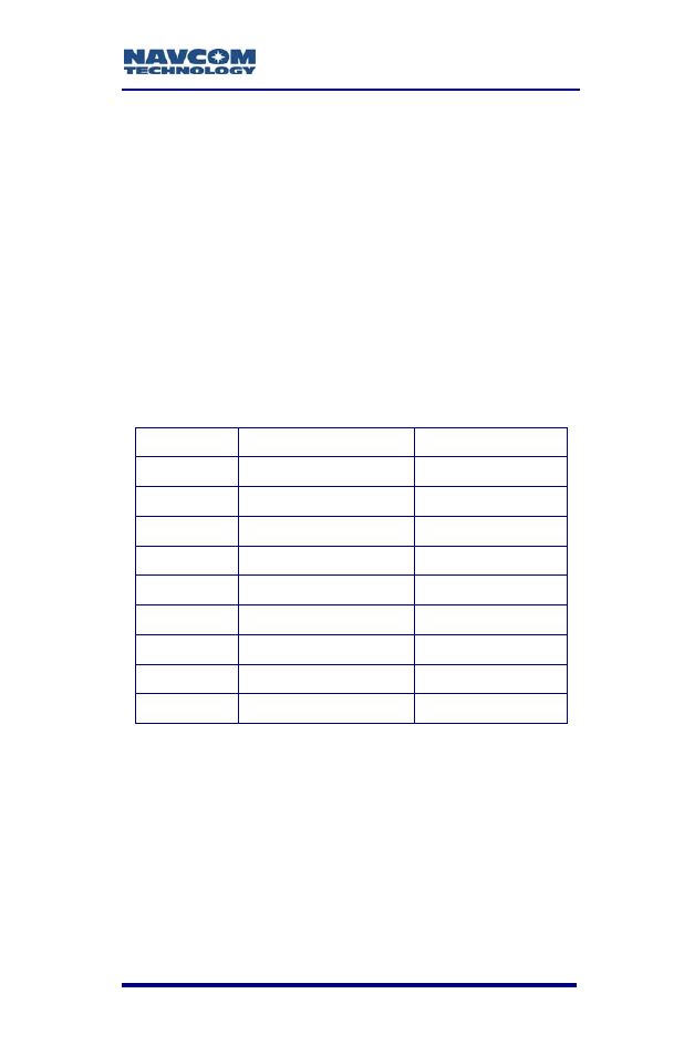 Chapter 2 interfacing, Electrical power, Chapter 2 | Interfacing, Table 2: external power cable pin-out | NavCom SF-2110 Rev.C User Manual | Page 29 / 99