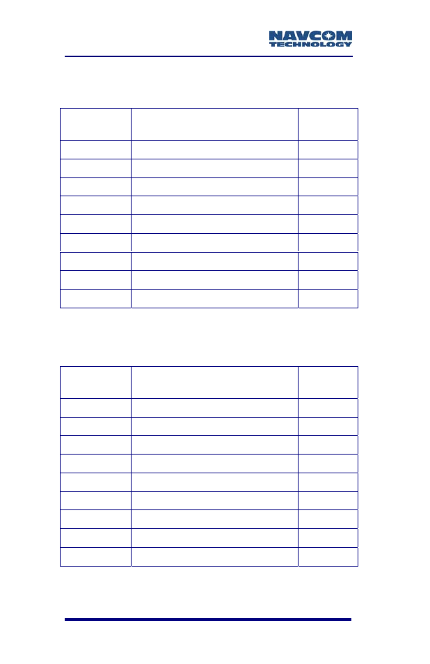 Table 4a: port a serial cable pin-outs, Table 4b: port b serial cable pin-outs, Table 4a a | NavCom SF-2110 Rev.C User Manual | Page 34 / 99
