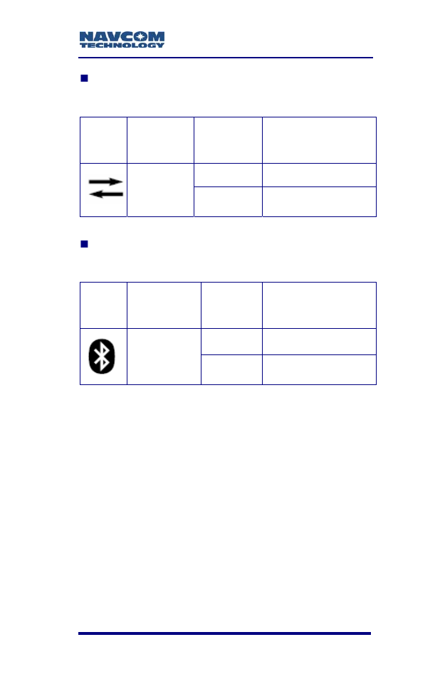 Table 7: data i/o active led indication, Table 8: bluetooth connectivity led indication | NavCom SF-2110 Rev.C User Manual | Page 41 / 99