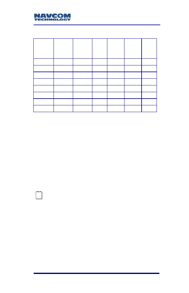 Table 9: acceptable cable lengths | NavCom SF-2110 Rev.C User Manual | Page 51 / 99