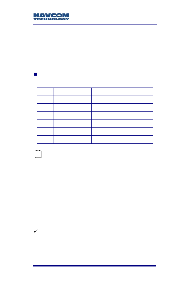 Factory default output messages, Message descriptions, Table 10: factory default nct binary messages | NavCom SF-2110 Rev.C User Manual | Page 55 / 99