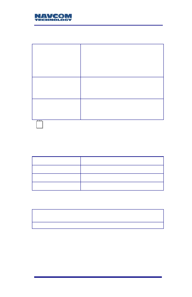 Input/output data messages, Led display functions (default), Satellite based augmentation system signals | NavCom SF-2110 Rev.C User Manual | Page 65 / 99