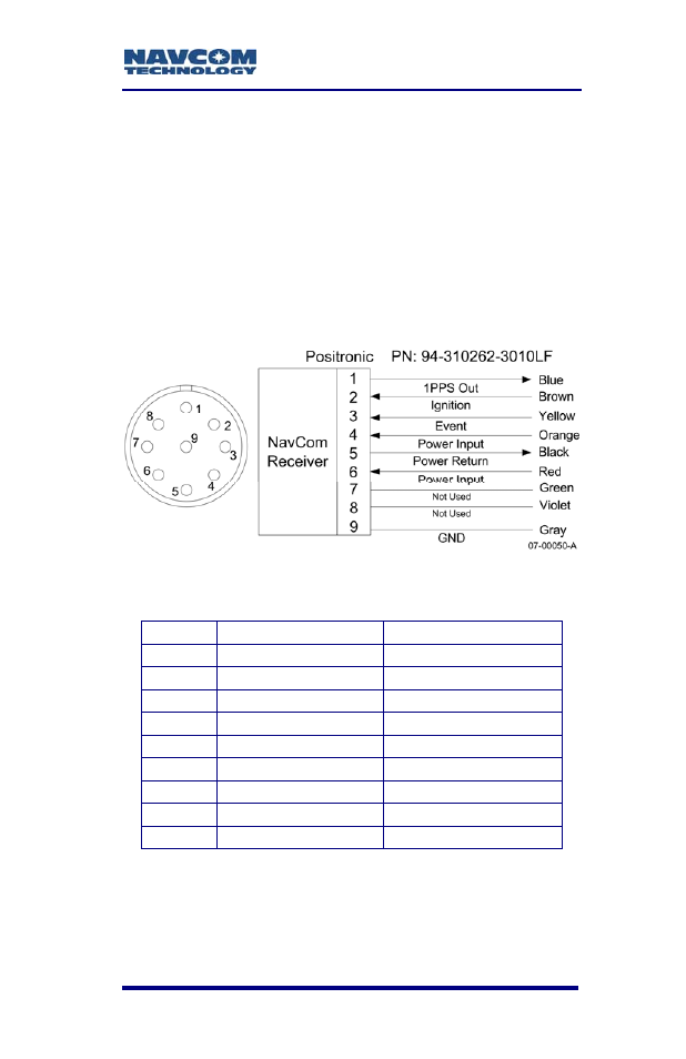 D *event input configuration, Event input configuration, Figure 27: *event cable wiring diagram | Table 14: *event wiring connections, D ..................... *event input configuration | NavCom SF-2110 Rev.C User Manual | Page 81 / 99