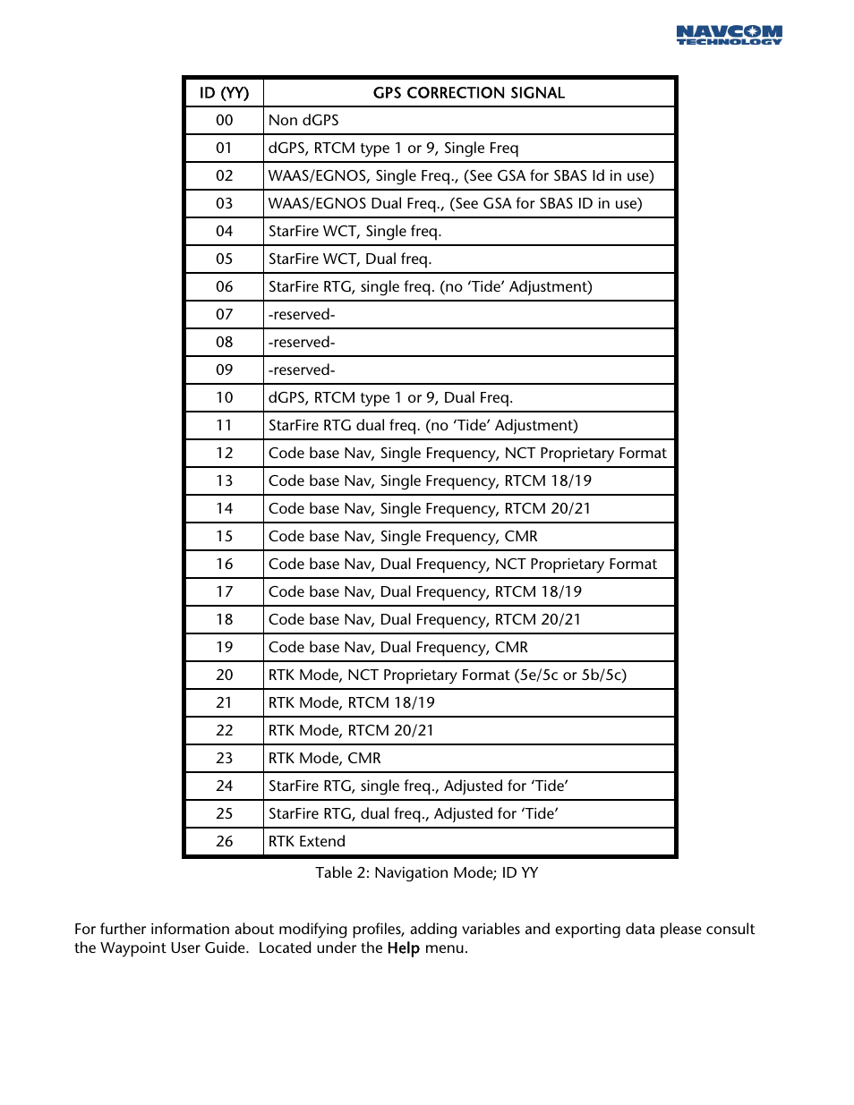 NavCom StarPac Rev.A User Manual | Page 15 / 15