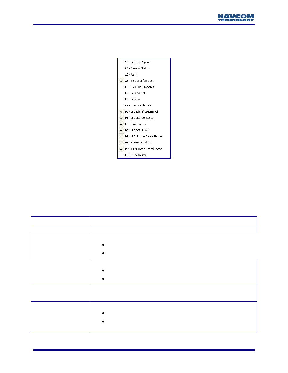 View menu – starfire information, Starfire licensing terminology, Figure 46: view menu – starfire information | Table 2: starfire licensing terminology, Ction, view menu – starfire information , for, See figure 46 | NavCom StarUtil-2110 Rev.B User Manual | Page 54 / 85