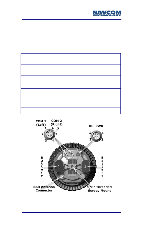 Figure 3: rt-3010 viewed from bottom, Table 4: serial cable pin-outs, Figure 3). external power | Figure 3. each conforms to the eia rs-232 standard, Table 4. the supplied | NavCom RT-3010 Rev.F User Manual | Page 30 / 89