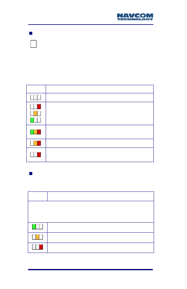 Table 7: base station indication | NavCom RT-3010 Rev.F User Manual | Page 34 / 89