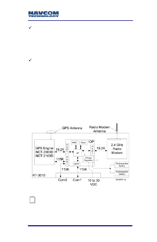 Block diagrams, Figure 8: rt-3010 block diagram | NavCom RT-3010 Rev.F User Manual | Page 43 / 89