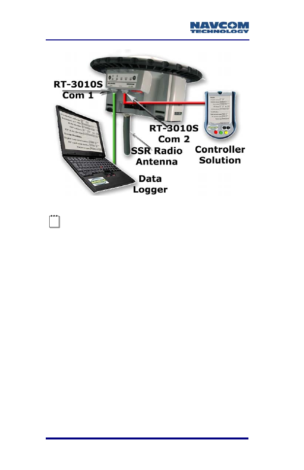 Basics of rtk surveying, Figure 10: communication port connections | NavCom RT-3010 Rev.F User Manual | Page 46 / 89