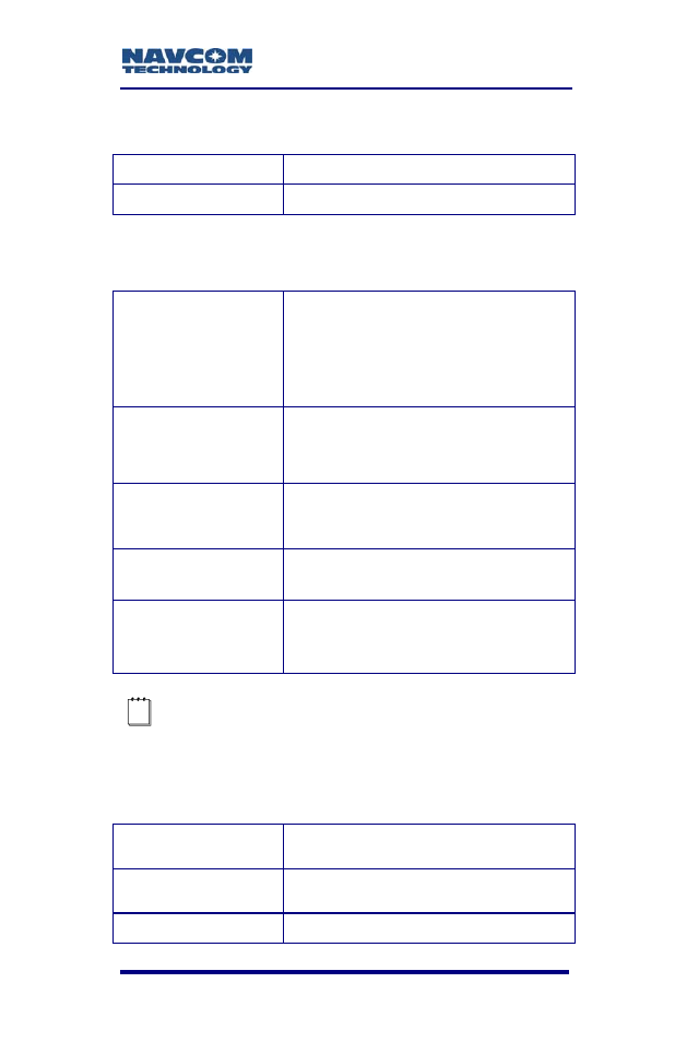 Connector assignments, Input/output data messages, Led display functions (default) | NavCom RT-3010 Rev.F User Manual | Page 67 / 89