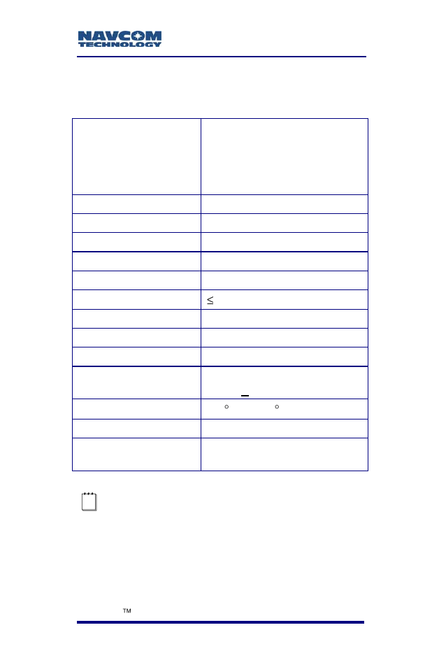 B antenna specifications, Antenna specifications, Table 11: integrated antenna | NavCom RT-3010 Rev.F User Manual | Page 71 / 89