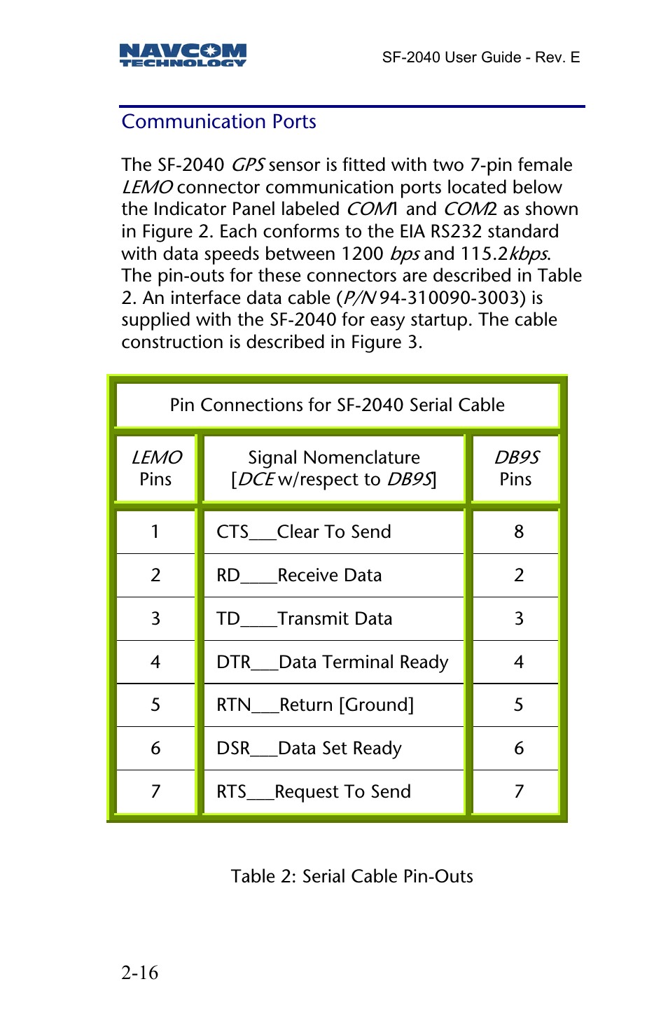 Communication ports | NavCom SF-2040 Rev.E User Manual | Page 18 / 63