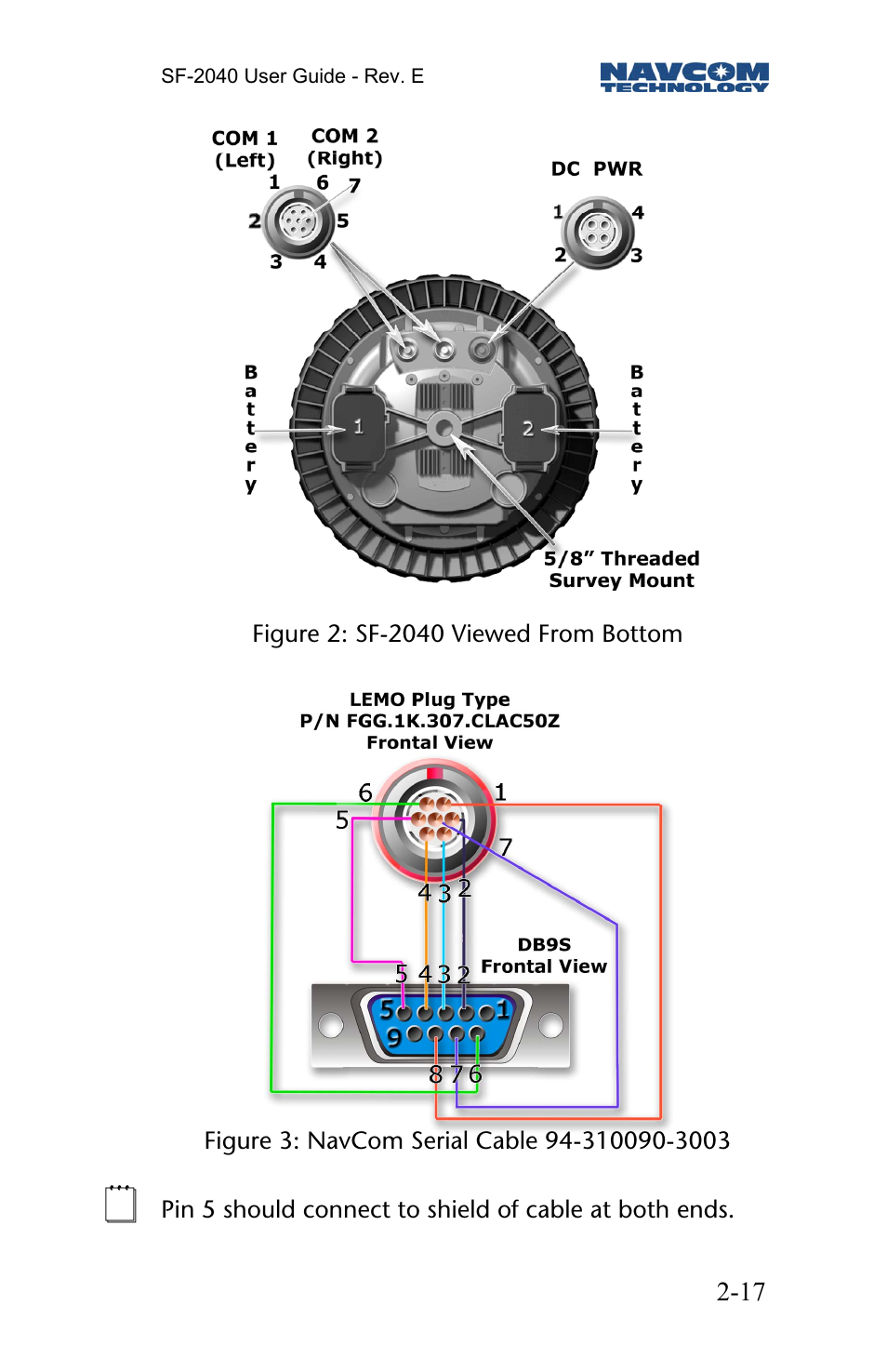 NavCom SF-2040 Rev.E User Manual | Page 19 / 63