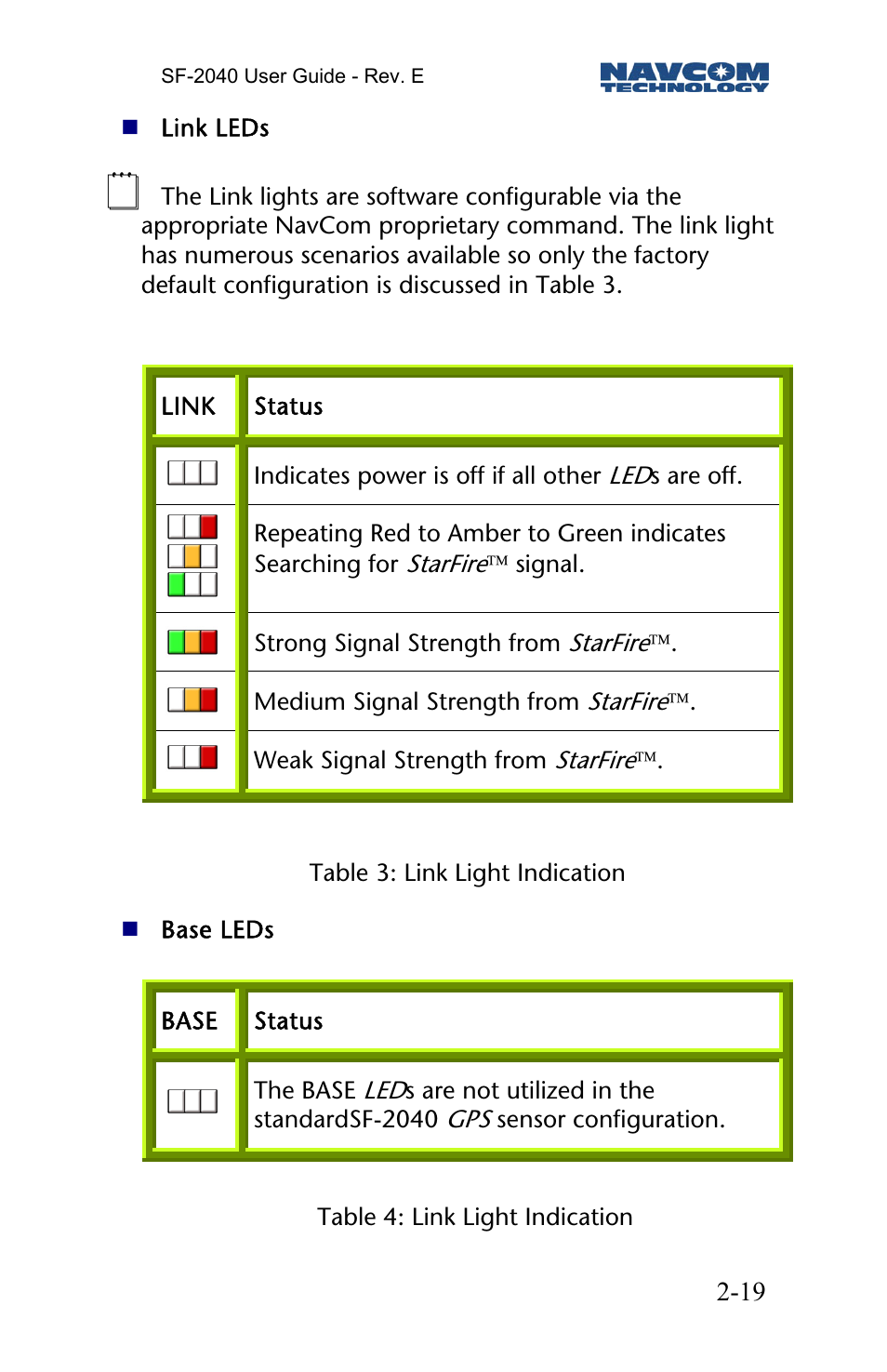 NavCom SF-2040 Rev.E User Manual | Page 21 / 63