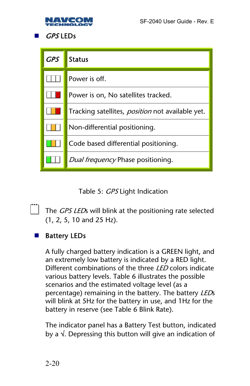 NavCom SF-2040 Rev.E User Manual | Page 22 / 63