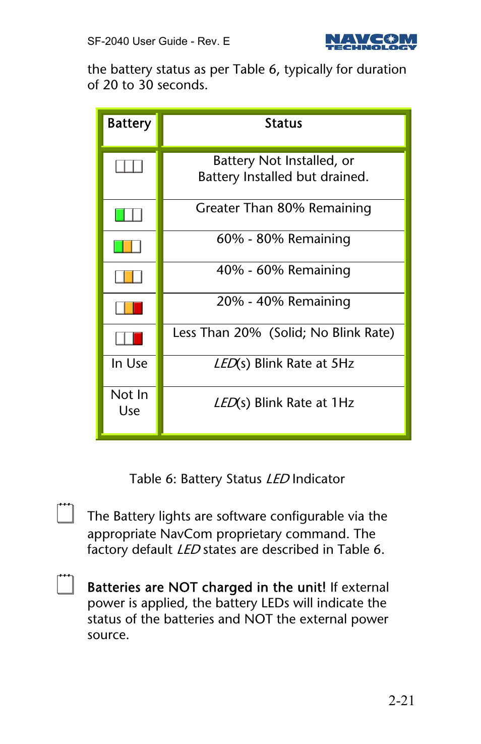 NavCom SF-2040 Rev.E User Manual | Page 23 / 63