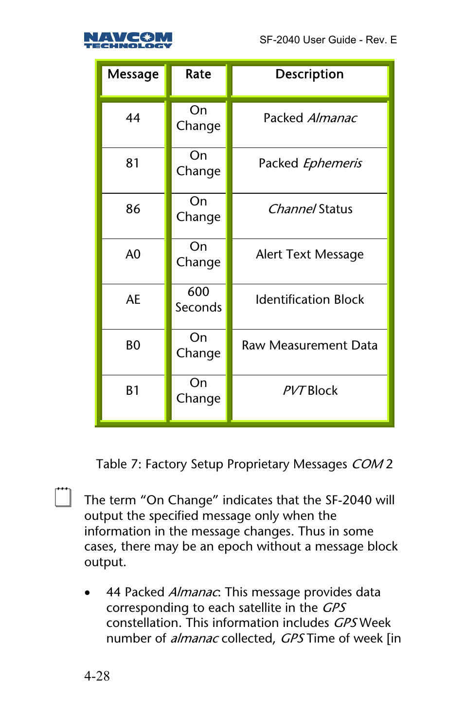 NavCom SF-2040 Rev.E User Manual | Page 30 / 63