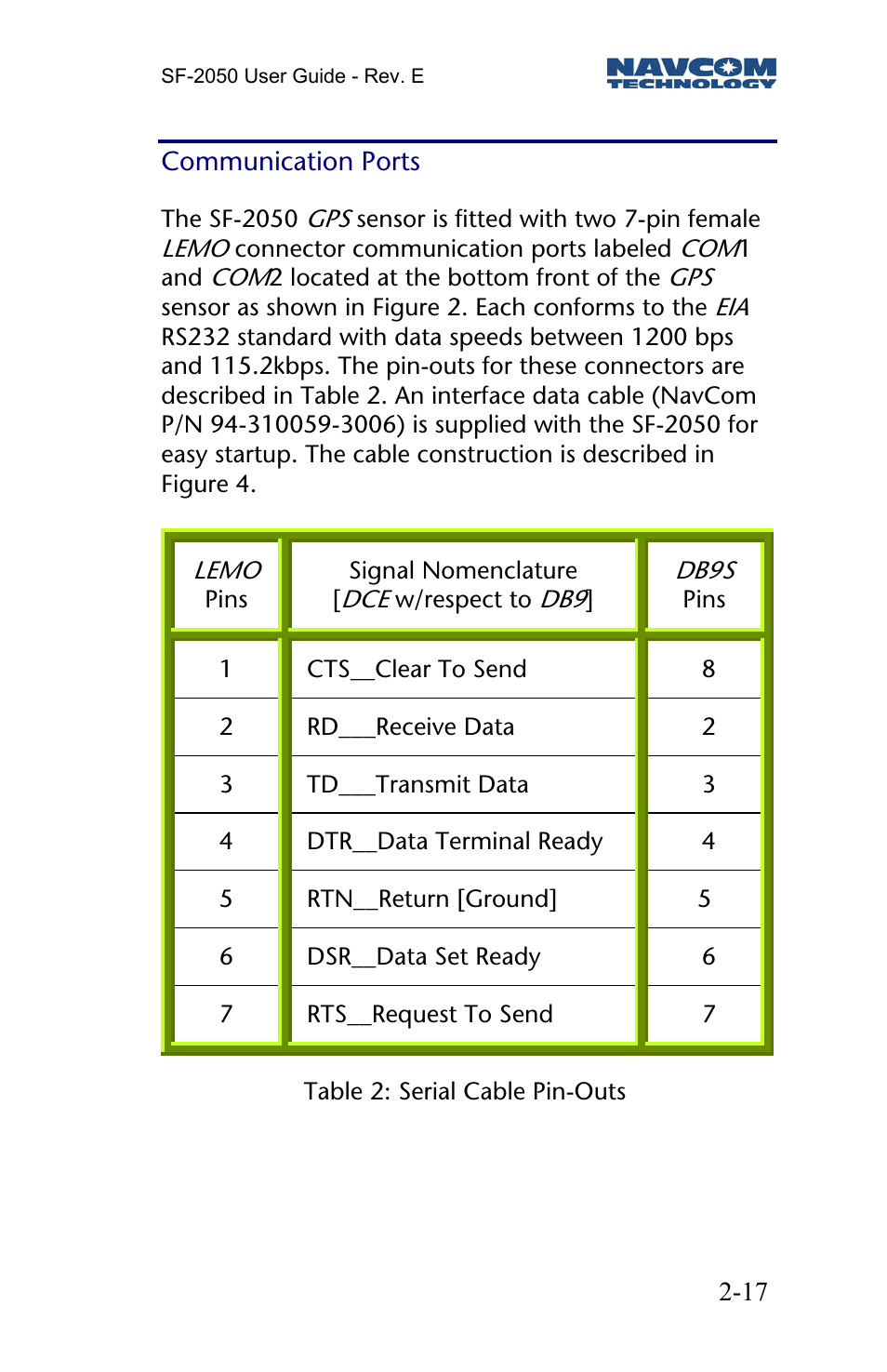 Communication ports | NavCom SF-2050 Rev.E User Manual | Page 19 / 67