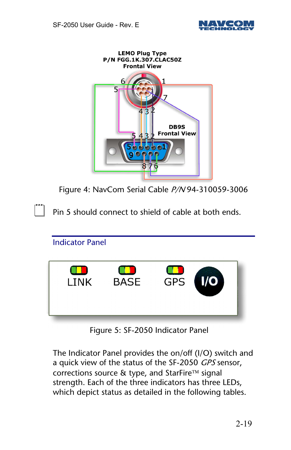 Indicator panel | NavCom SF-2050 Rev.E User Manual | Page 21 / 67