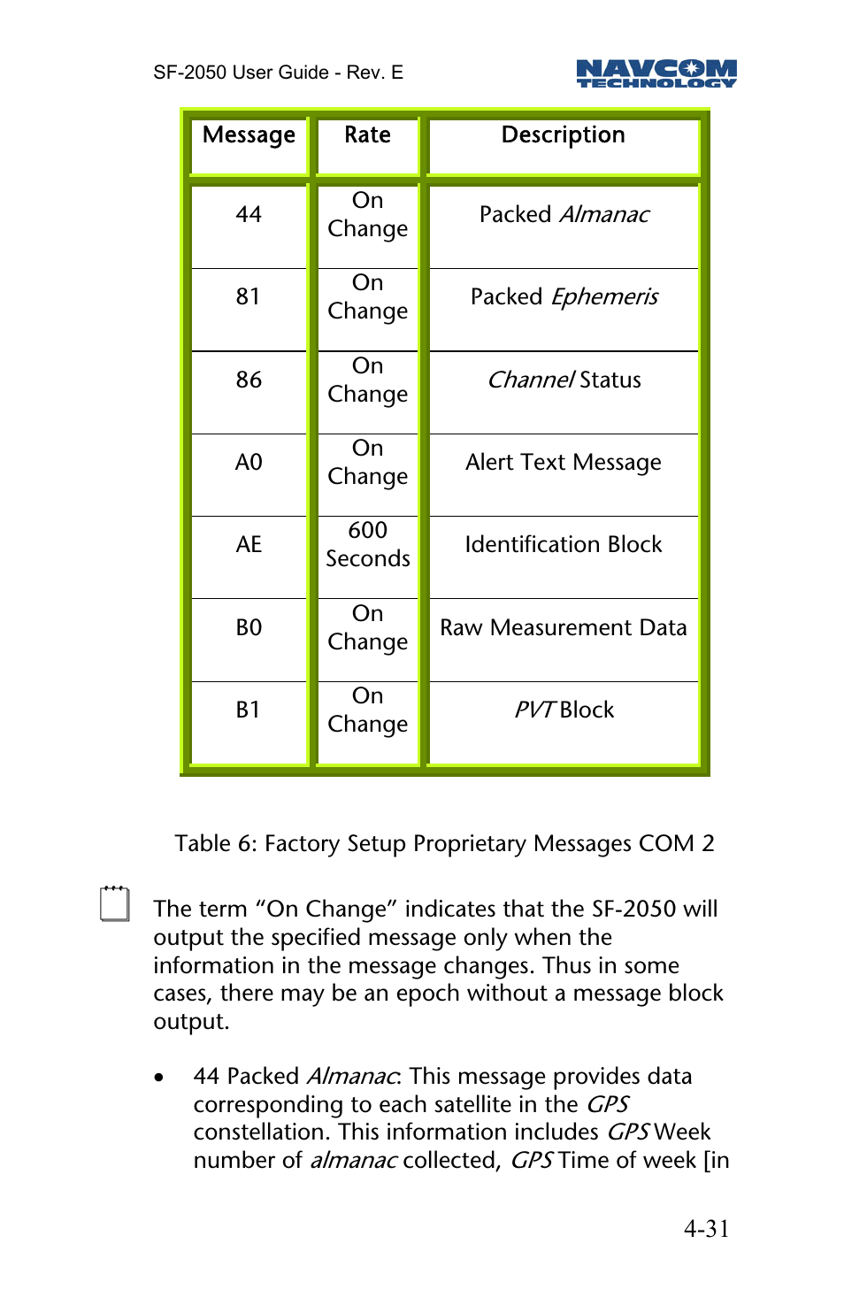 NavCom SF-2050 Rev.E User Manual | Page 33 / 67