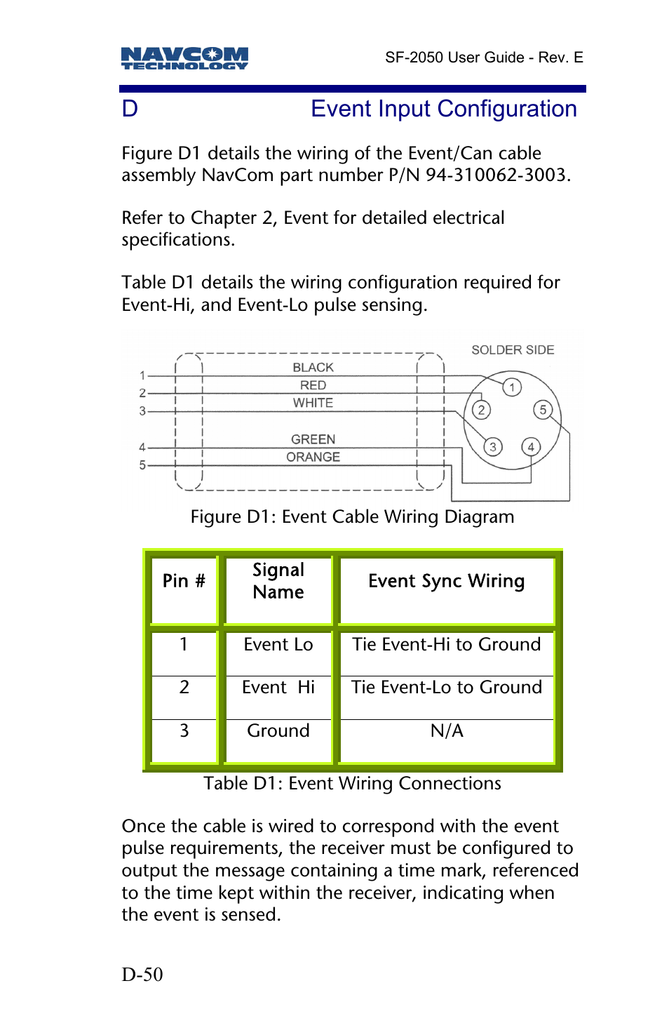 D event input configuration, Devent input configuration | NavCom SF-2050 Rev.E User Manual | Page 52 / 67