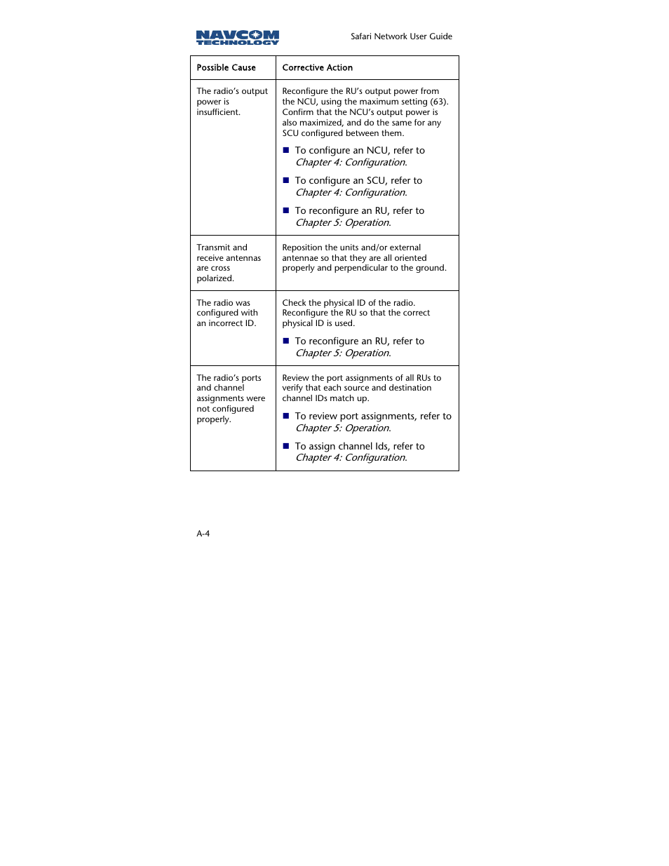NavCom SR-7120 Rev.A User Manual | Page 102 / 117