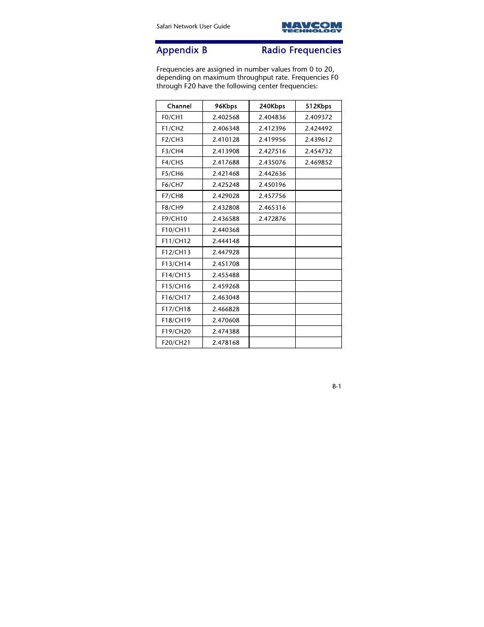Appendix b radio frequencies, Appendix b, Radio frequencies | NavCom SR-7120 Rev.A User Manual | Page 107 / 117