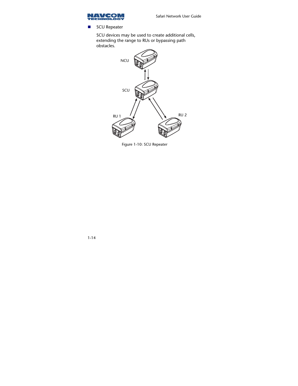 NavCom SR-7120 Rev.A User Manual | Page 26 / 117
