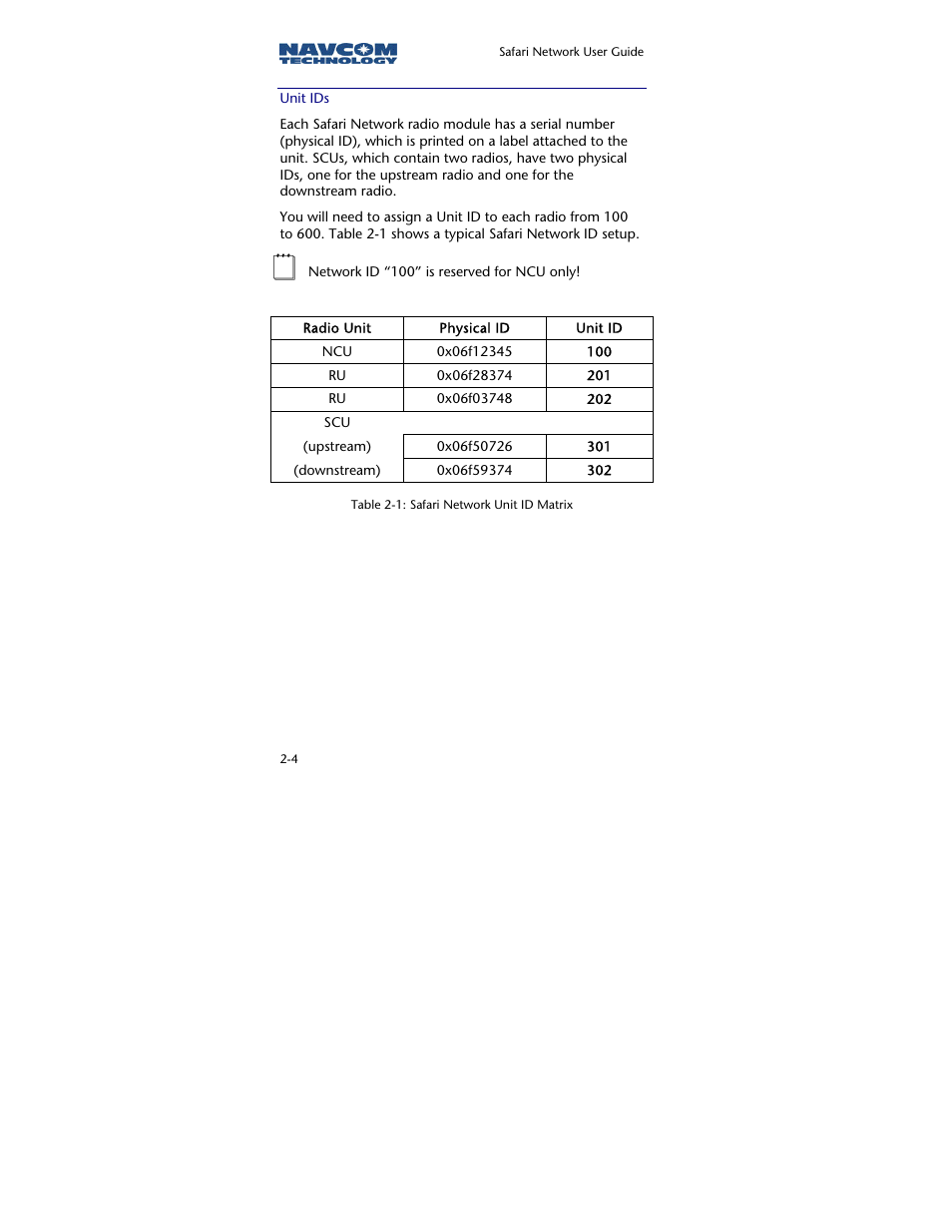 Unit ids | NavCom SR-7120 Rev.A User Manual | Page 30 / 117