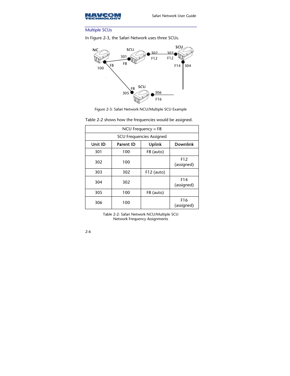 Multiple scus | NavCom SR-7120 Rev.A User Manual | Page 32 / 117