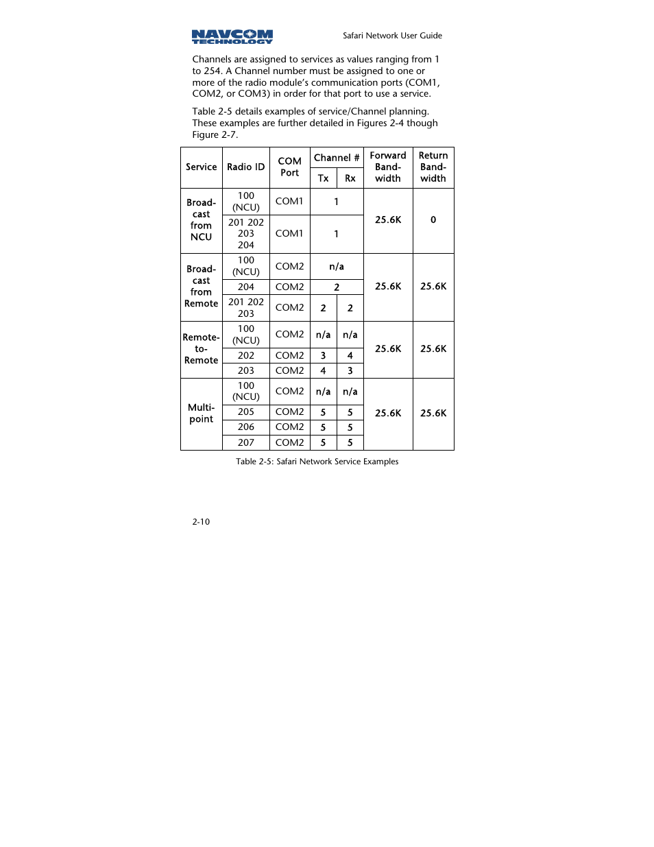 NavCom SR-7120 Rev.A User Manual | Page 36 / 117