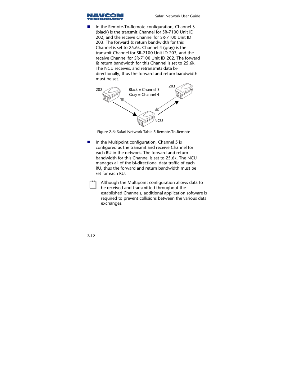 NavCom SR-7120 Rev.A User Manual | Page 38 / 117