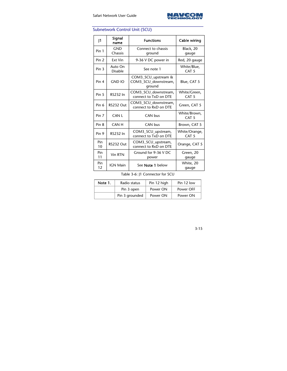 Subnetwork control unit (scu) | NavCom SR-7120 Rev.A User Manual | Page 61 / 117