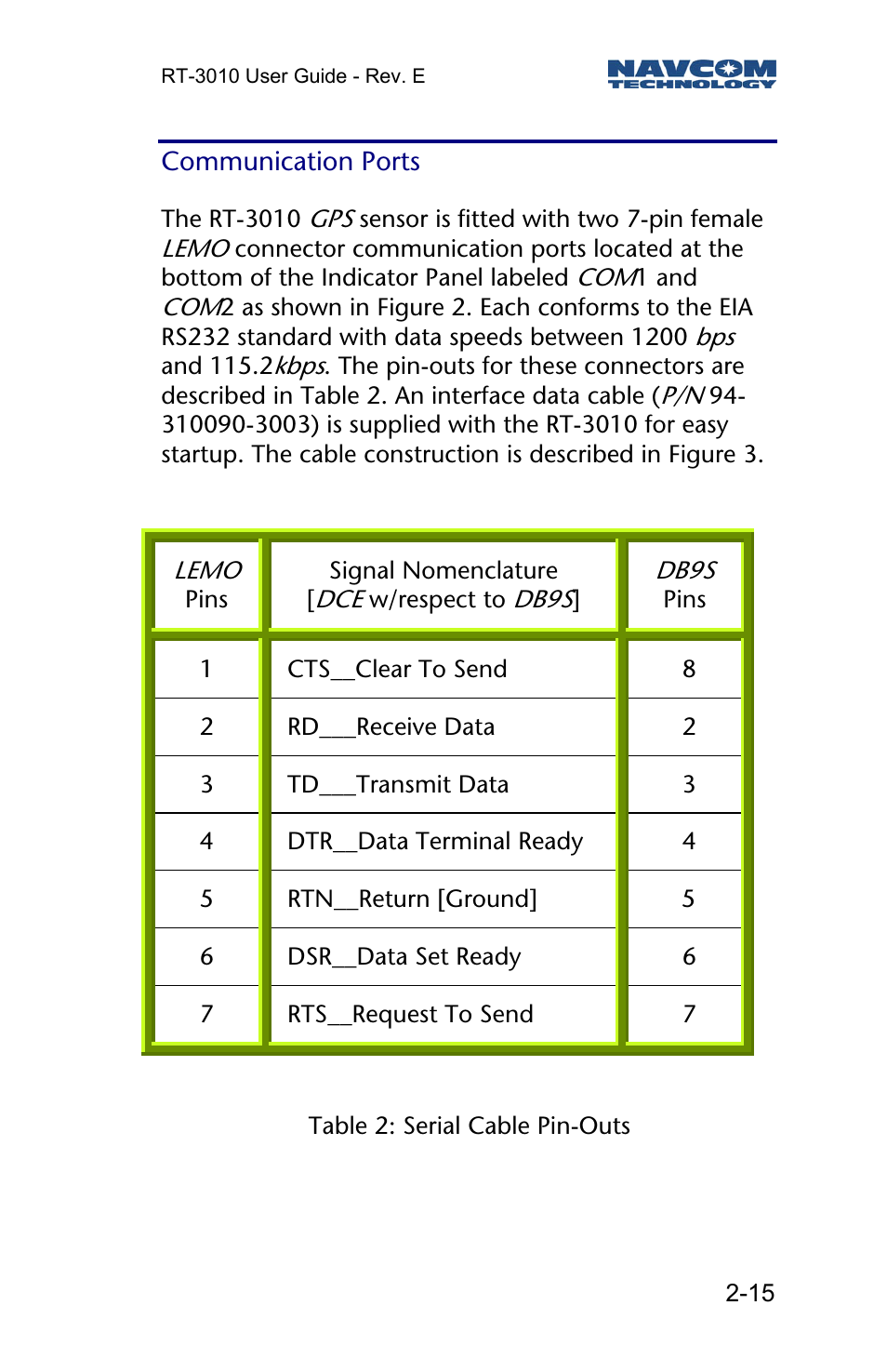 Communication ports | NavCom RT-3010 Rev.E User Manual | Page 17 / 61