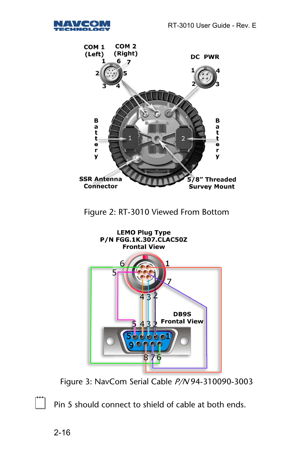 NavCom RT-3010 Rev.E User Manual | Page 18 / 61