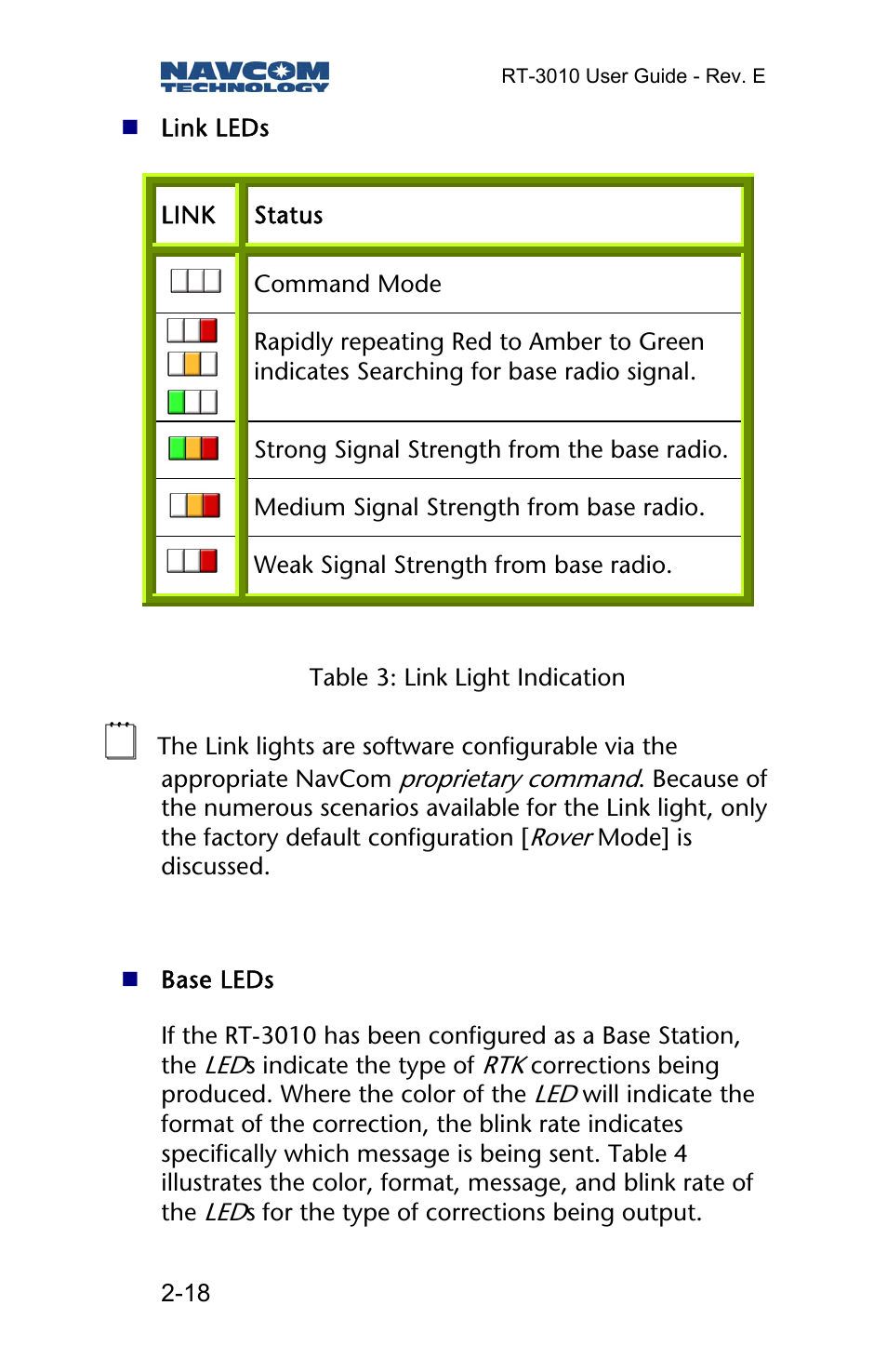 NavCom RT-3010 Rev.E User Manual | Page 20 / 61
