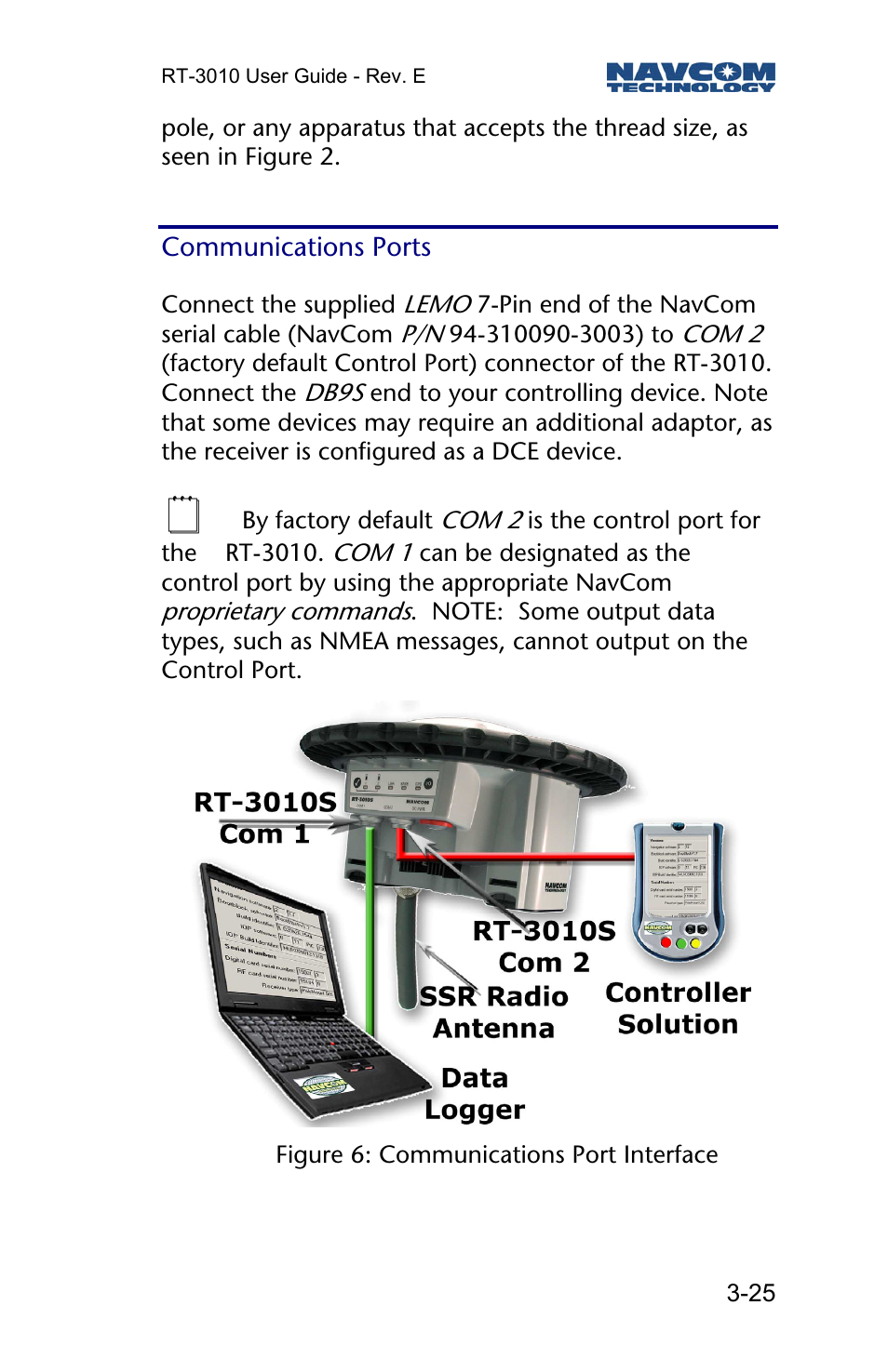 Communications ports | NavCom RT-3010 Rev.E User Manual | Page 27 / 61