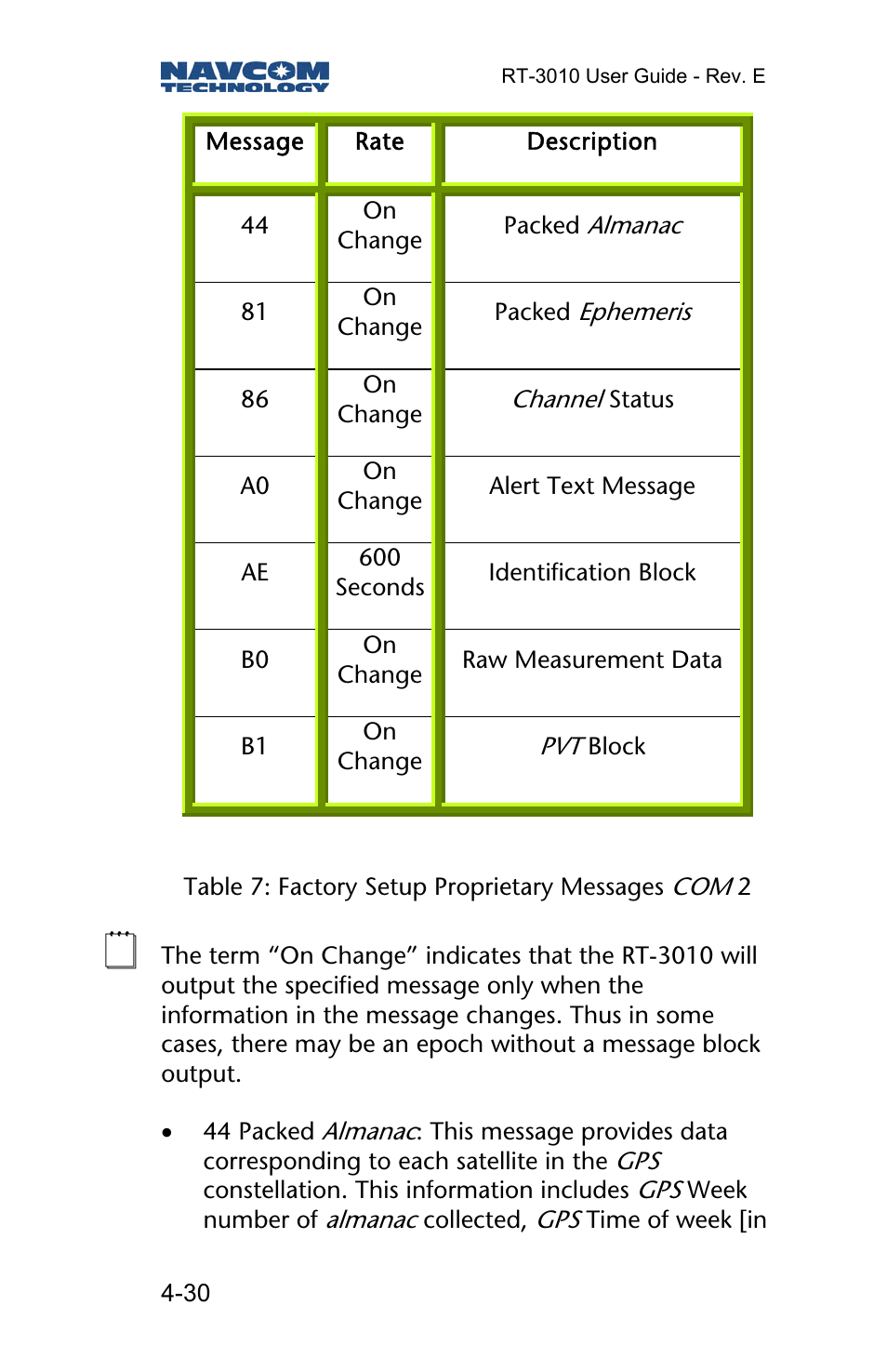 NavCom RT-3010 Rev.E User Manual | Page 32 / 61