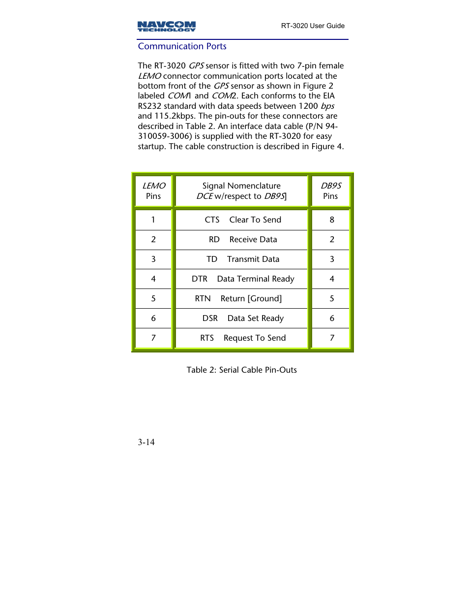 Communication ports | NavCom RT-3020 Rev.A User Manual | Page 16 / 56