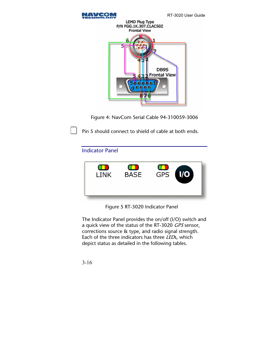 Indicator panel | NavCom RT-3020 Rev.A User Manual | Page 18 / 56