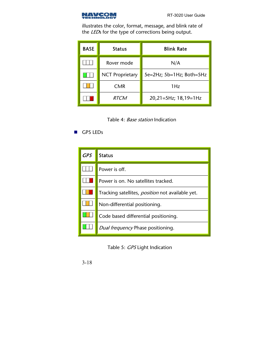 NavCom RT-3020 Rev.A User Manual | Page 20 / 56