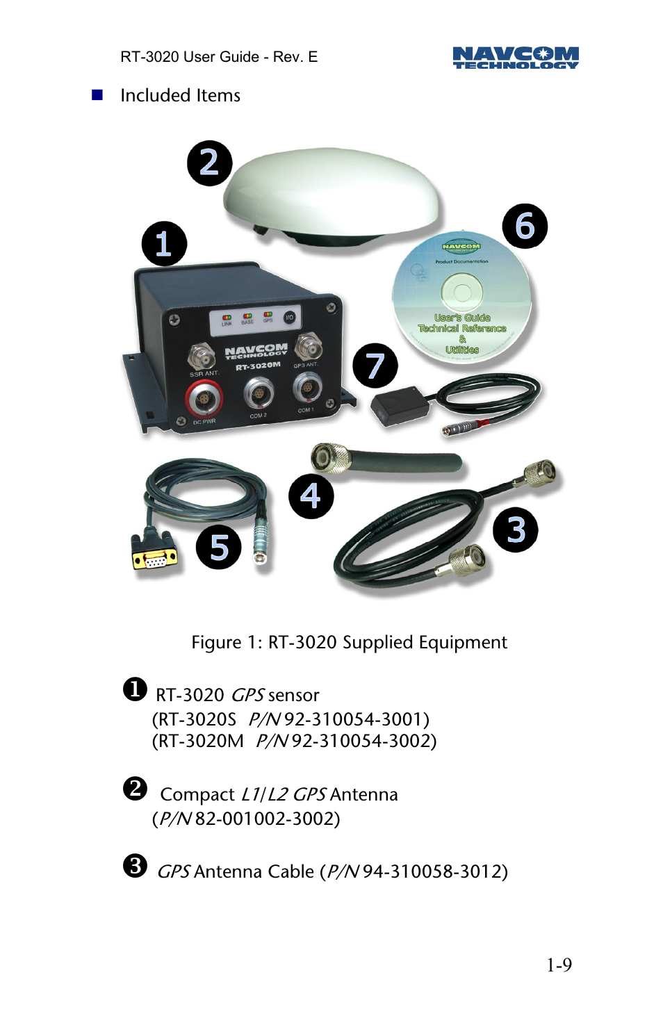 NavCom RT-3020 Rev.D User Manual | Page 11 / 61